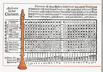 Grifftabelle für eine frühe zweiklappige Klarinette von 1732 – kein Denner-Original, aber ein Zeugnis der frühen Bauart.